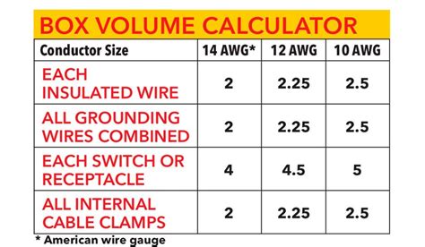 finding cubic inches of an electrical box|electrical box size calculation.